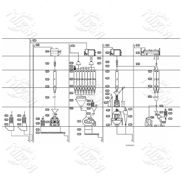 {{07-15 t / h nqaijtertry noj cov kab ntau lawm