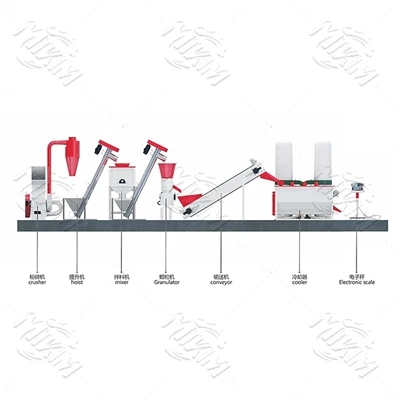 How to choose a cost-effective small poultry feed pellet production line that meets your needs How to choose a cost-effective small poultry feed pellet production line that meets your needs